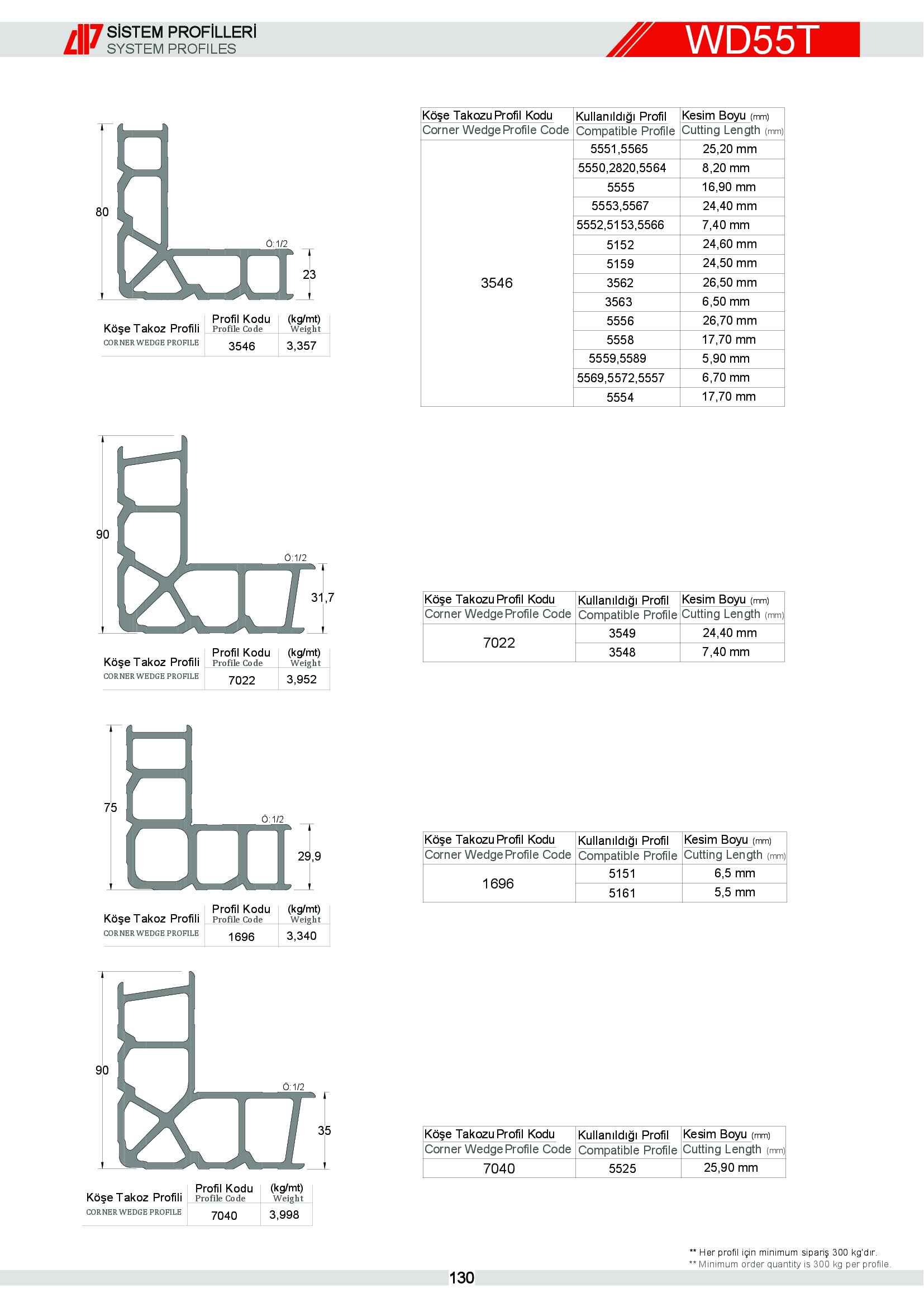 S 55 Yalıtımlı Alüminyum 61
